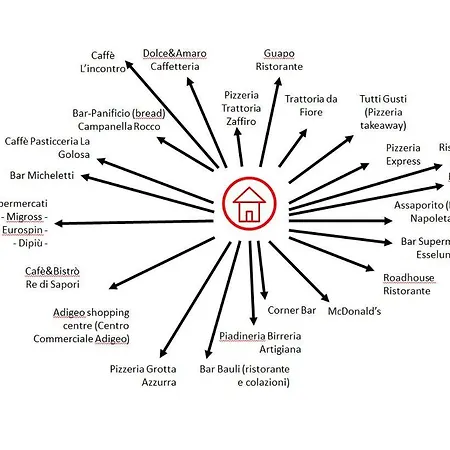 Casa Di Sette Fiera Appartamento *